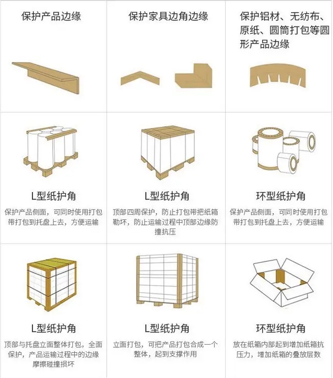 包边防撞纸护角
