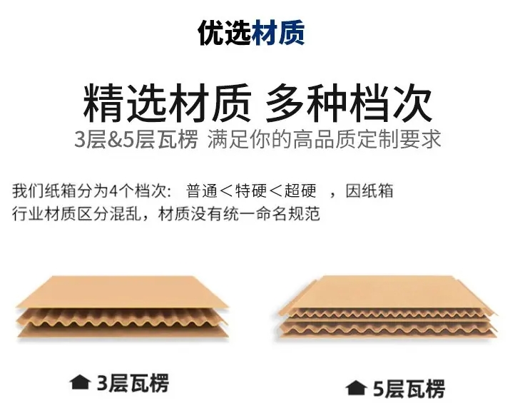 包边防撞纸护角